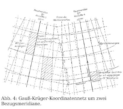 Gauß-Krüger-Koordinaten um 2 Meridiane